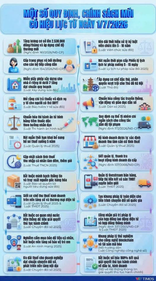 Nhiều chính sách, quy định mới có tác động trực tiếp đến đời sống của người dân sẽ chính thức có hiệu lực từ 1/7.