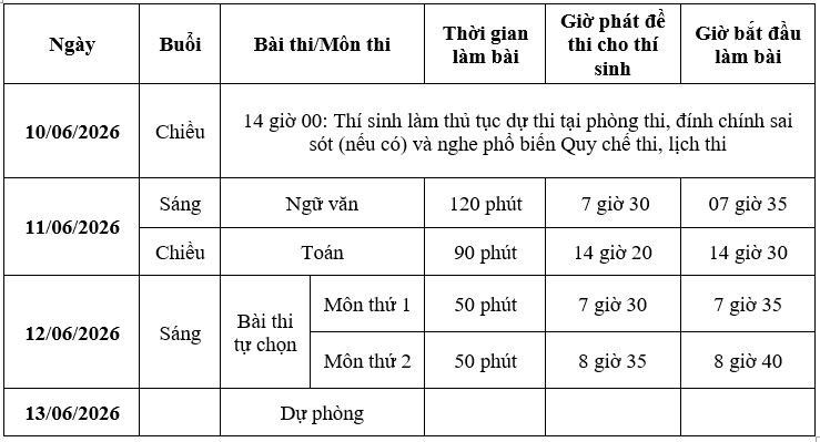LỊCH THI TỐT NGHIỆP THPT NĂM 2026