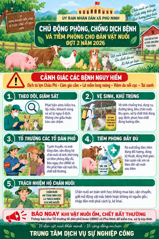 Xã Phù Ninh triển khai các biện pháp phòng, chống dịch bệnh động vật, thực hiện vệ sinh, khử trùng, tiêu độc môi trường và tiêm phòng vắc xin cho đàn vật nuôi đợt 2 năm 2026.