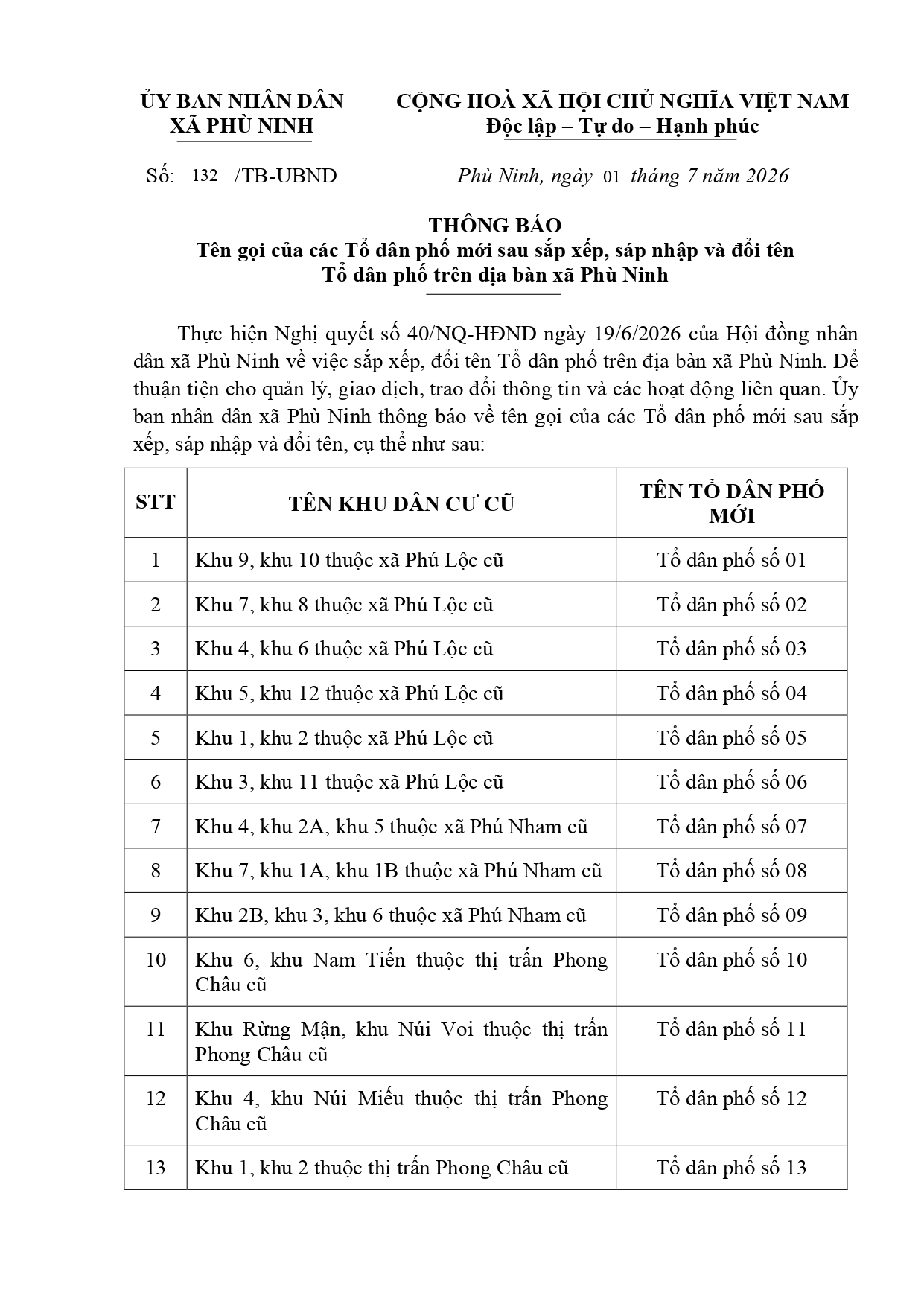 THÔNG BÁO  Tên gọi của các Tổ dân phố mới sau sắp xếp, sáp nhập và đổi tên   Tổ dân phố trên địa bàn xã Phù Ninh