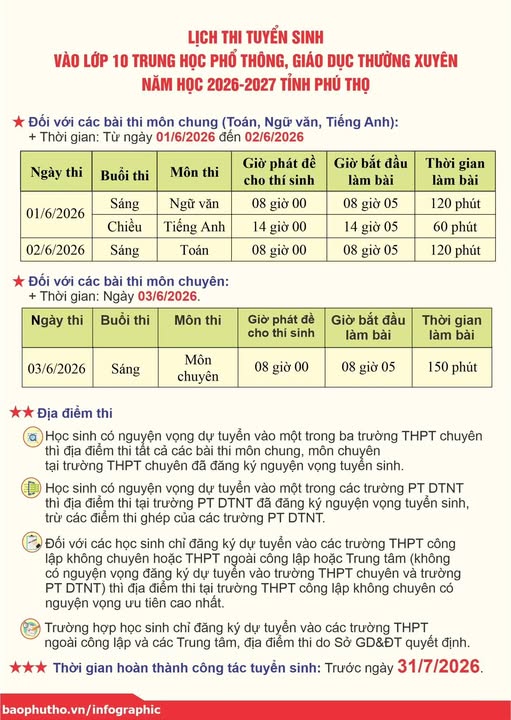 Thông tin Kỳ thi tuyển sinh vào lớp 10 THPT năm học 2026 - 2027